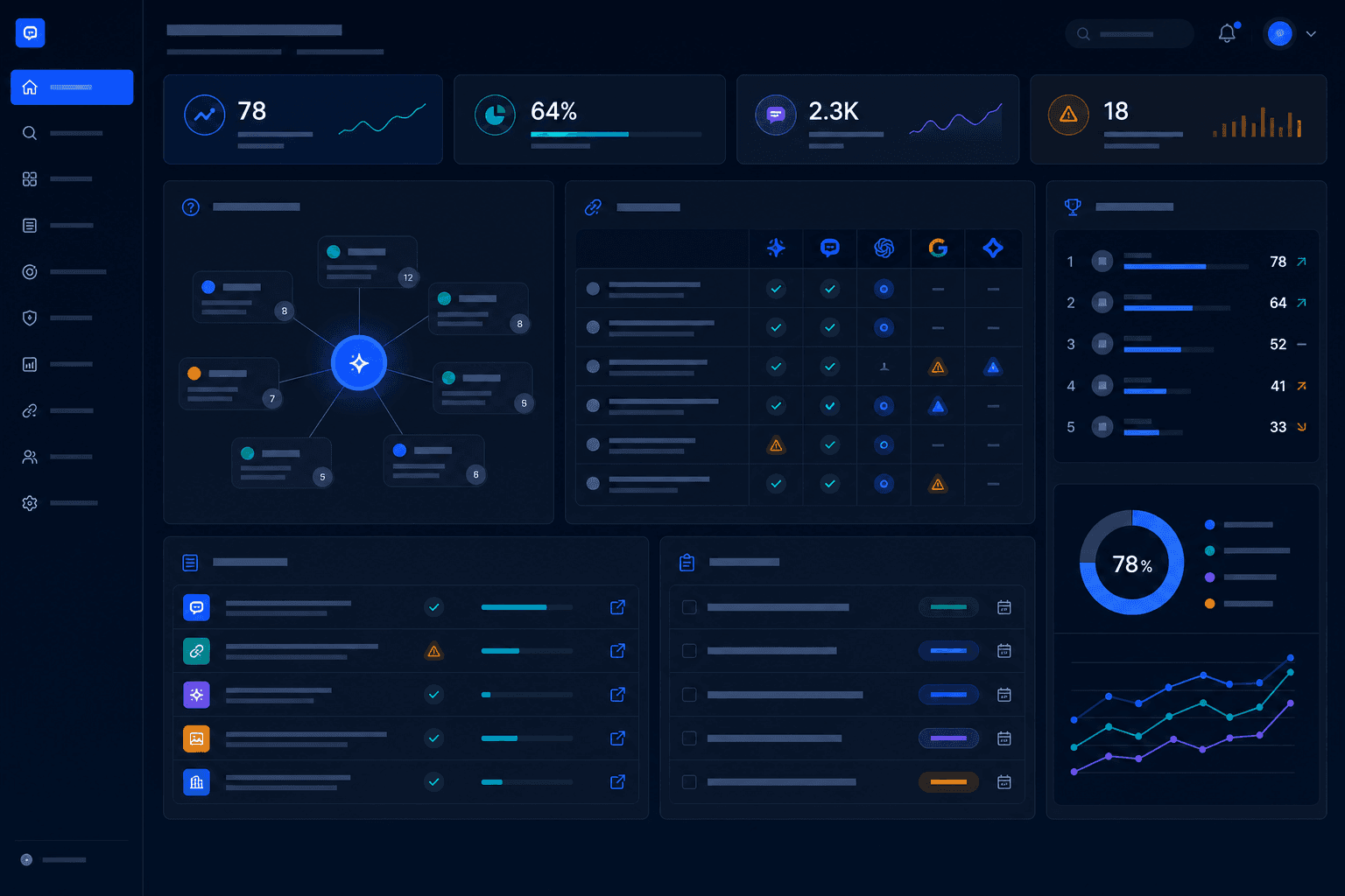 GEO evidence workspace dashboard with visibility metrics, question clusters, source matrix, and task queue